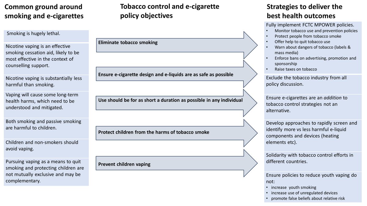 Editorial: E-Cigarettes as a smoking cessation aid – towards common ground and a rational approach
atsjournals.org/doi/10.1164/rc… <a href="/ATSBlueEditor/">ATS Blue Journal</a>