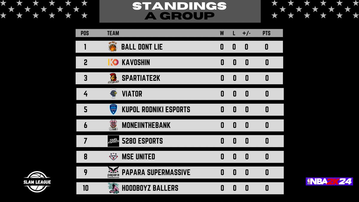 SLAM League Season 4 Group A! 🔥