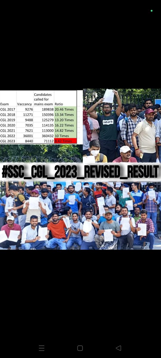 Priyank22712491's tweet photo. #SSC_CGL_REVISED_RESULT
We want justice. 
@DoPTGoI @PMOIndia @AmitShah @DrJitendraSingh @DrGauravGarg4 @dpradhanbjp @the_hindu @TheLallantop @timesofindia @abhassaini_b @abhinaymaths @adityaranjanaka @DrGauravGarg4 @GaganPratapMath @NeetuSingh202 https://t.co/ibrMvofKNZ