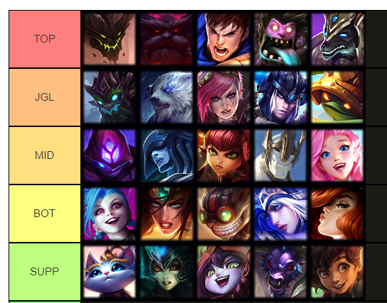 Jackspektra's tweet photo. TOP 5 Easiest champs to play:
Left to right matters, these champions i think both have low skill floor - you dont need to be insane to get a lot of value out of the champ and they have relatively low skill ceiling compared to other champs in the game https://t.co/eK41UQ9Pdm