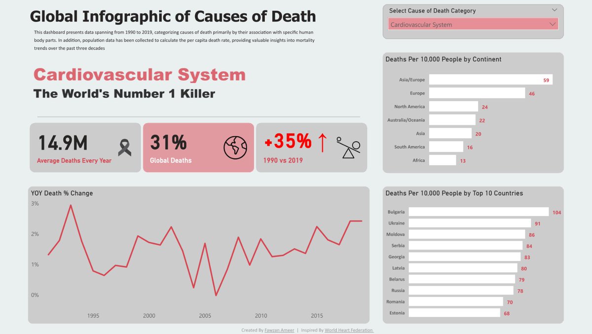 Hi #datafam 
Check out my latest project

This is my submission for FP20 Analytics Data Challenge 9

Live link : novypro.com/project/fp20--…

#dataviz #PowerBI