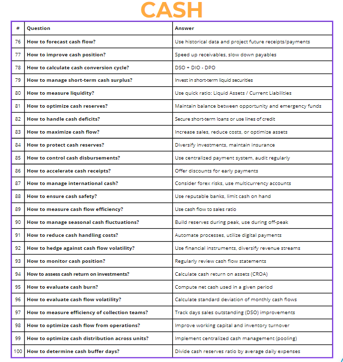 BoucherNicolas's tweet photo. 100 Finance Answers

This time for Cash! https://t.co/IITr6KAKwD