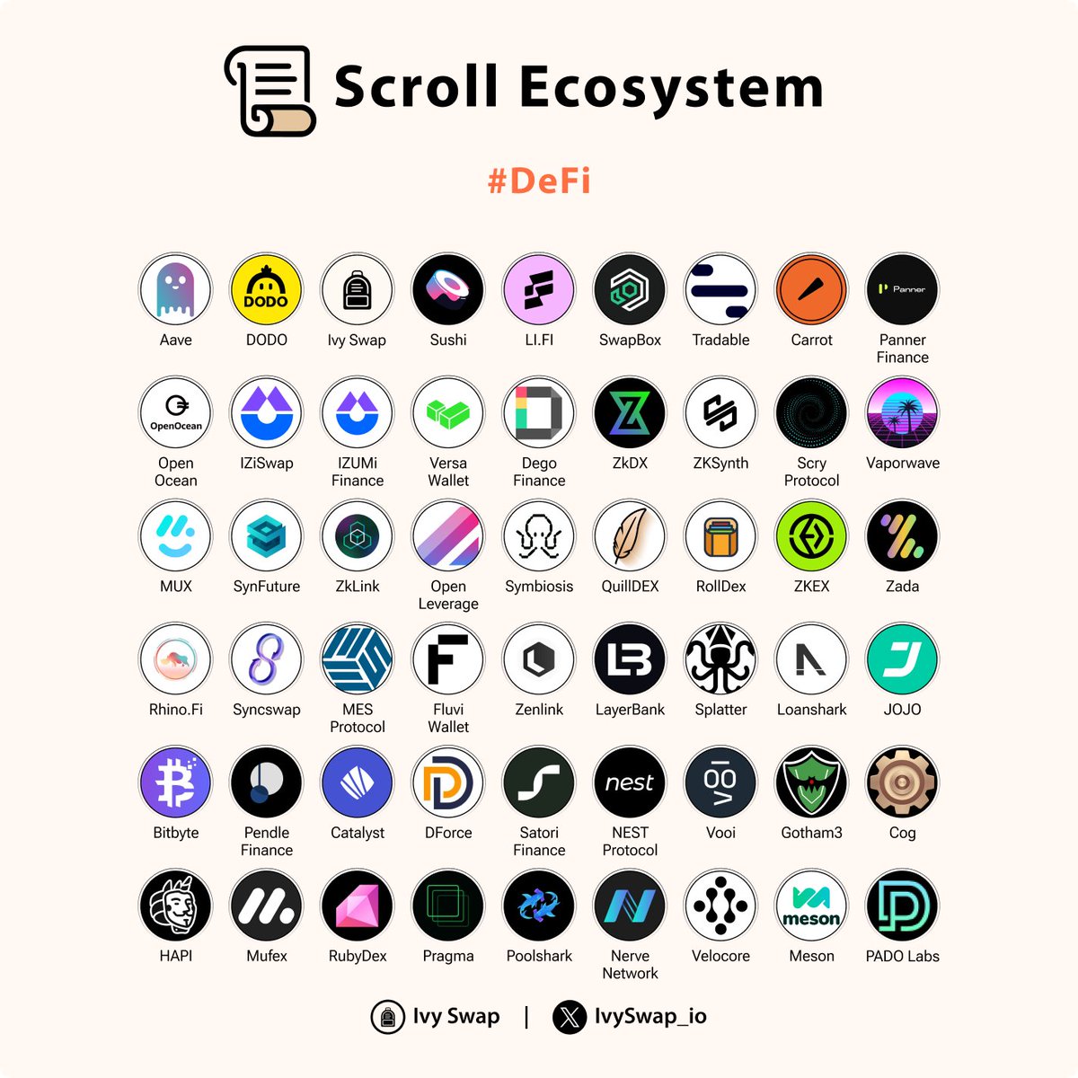 IvySwap_io's tweet photo. Dive into 50+ #DeFi native & integrated dApps on #Scroll 🚀
Test apps in Scroll Sepolia by:
1️⃣ Follow @Scroll_ZKP & @IvySwap_io
2️⃣ Drop your wallet address below👇
10 lucky Scrollers get 10 gETH airdropped! 🎉
#IvySwap #Airdrop #ScrollSepolia https://t.co/01qZJSNgIE
