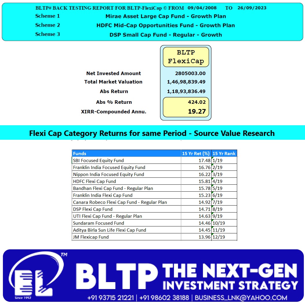 BusinessLink19's tweet photo. We are very pleased to share that we have introduced all new 
BLTP FlexiCap Fund in our BLTP Strategies Banquet. 

Build your own Flexi Cap Fund using BLTP FlexiCap Fund.

Choose best performing Funds from Large, Mid &amp; Small Cap categories across the MF Industry . https://t.co/LC4eYq30jI