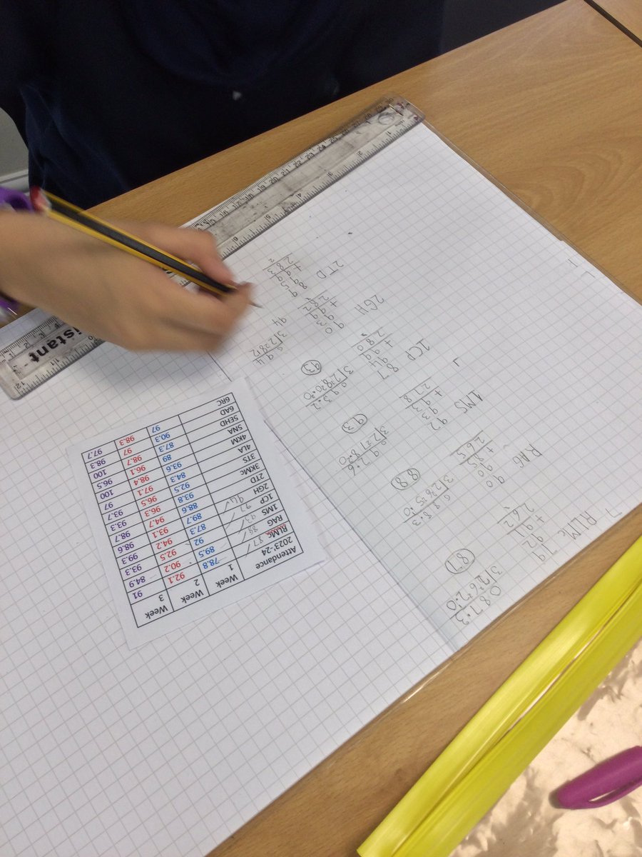 SmithdownPrimY6's tweet photo. #attendanceweek Calculating the mean average and presenting data in a bar chart. Points to improve: scale adjustment. #smithdownmaths https://t.co/VlgyMO3Fn8