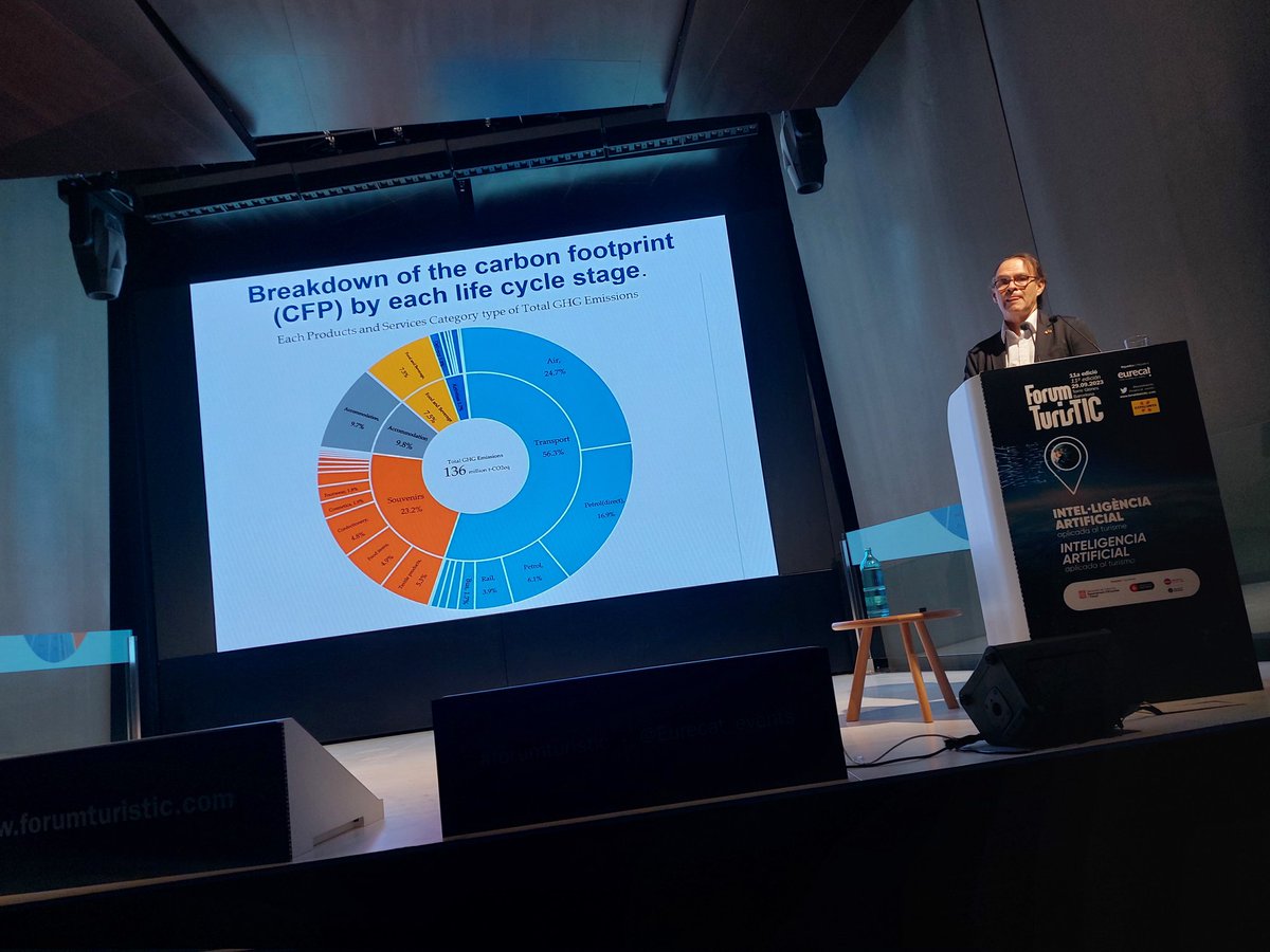 Eurecat_events's tweet photo. "La #IA no puede reducir directamente el impacto del turismo en la sostenibilidad y también tiene su huella ecológica" Ulises Cortés @BSC_CNS #ForumTurisTIC https://t.co/BQFpyxmxH3