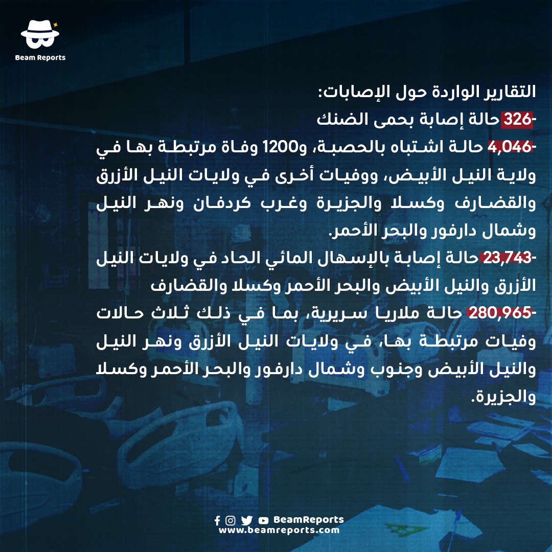 يتداعى القطاع الصحي في السودان، في خضم حرب مدمرة تعيشها البلاد منذ منتصف أبريل الماضي. حيث أوضحت وزارة الصحة السودانية، بأن تدهور القطاع الصحي، أدى إلى وفاة أكثر من 6 آلاف شخص في جيع أنحاء البلاد بشكل غير مباشر نتيجة لتفشي الأمراض الأمراض المرتبطة بعوامل النزاع.