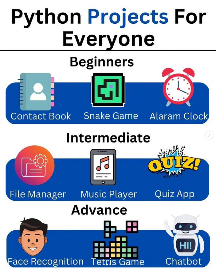 Python_Dv's tweet image. Python projects for everyone
More ☞ morioh.com/p/f42a6c5426a7…

#python #programming #developer #morioh #programmer #softwaredeveloper #computerscience #webdev #webdeveloper #webdevelopment #pythonprogramming #pythonquiz #ai #ml #machinelearning #datascience