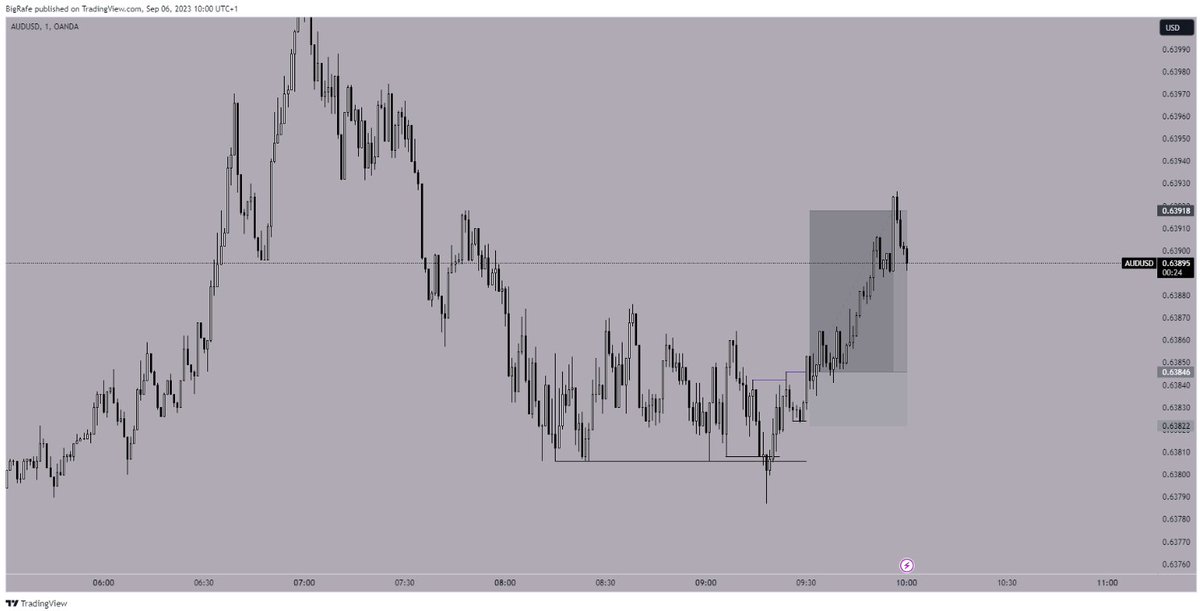 Big__Rafe's tweet photo. September 2023
First month trading after taking the summer off.

Trades: 6
Winrate: 66.67%
Total R: +10

WE ARE SO FUCKING BACK https://t.co/HLzSmieaEC