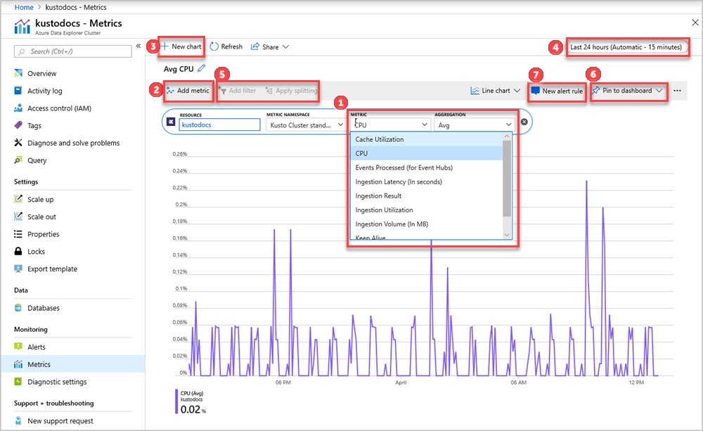 Akshay Dixit (@kustonaut) on Twitter photo Monitor <a href="/AzDataExplorer/">Azure Data Explorer</a> performance, health, and usage with metrics
#365daysofADX Day 270
Use the metrics that are detailed in this article to monitor #ADX cluster usage, health, and performance in your specific scenario as standalone metrics. - learn.microsoft.com/en-us/azure/da…
#Kusto Monitor <a href="/AzDataExplorer/">Azure Data Explorer</a> performance, health, and usage with metrics
#365daysofADX Day 270
Use the metrics that are detailed in this article to monitor #ADX cluster usage, health, and performance in your specific scenario as standalone metrics. - learn.microsoft.com/en-us/azure/da…
#Kusto