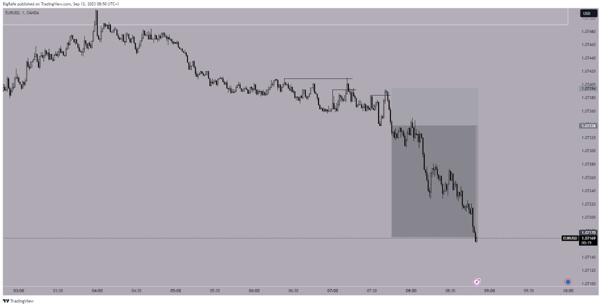 Big__Rafe's tweet photo. September 2023
First month trading after taking the summer off.

Trades: 6
Winrate: 66.67%
Total R: +10

WE ARE SO FUCKING BACK https://t.co/HLzSmieaEC