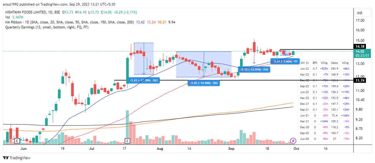 ansul92's tweet image. #MISHTANN forming wonderful classic #VCP looks good to blast.
Awesome fundamentals too!!
