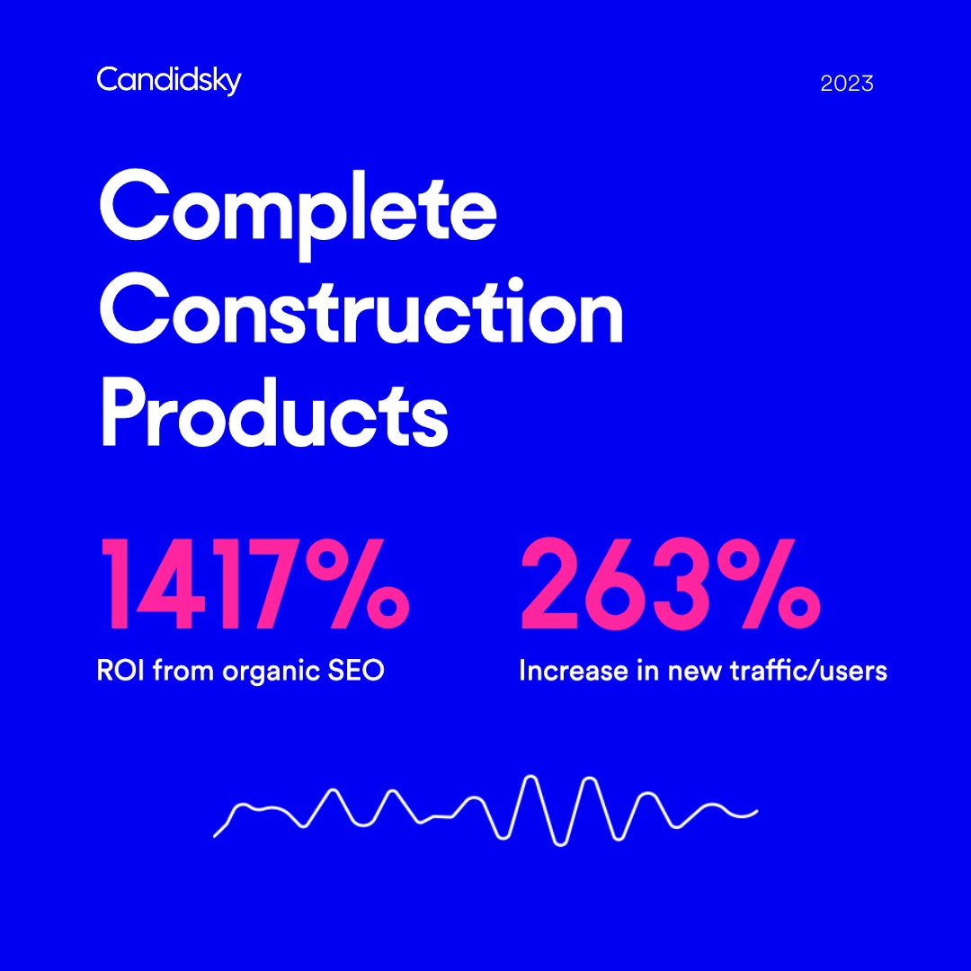 CandidSky's tweet image. We've helped Complete Construction Products achieve a 1417% ROI from organic SEO! 

The success of this campaign is what got us shortlisted for a Prolific North Marketing Award 🏆

#SEO #ClientCaseStudy #DigitalMarketingAgency
