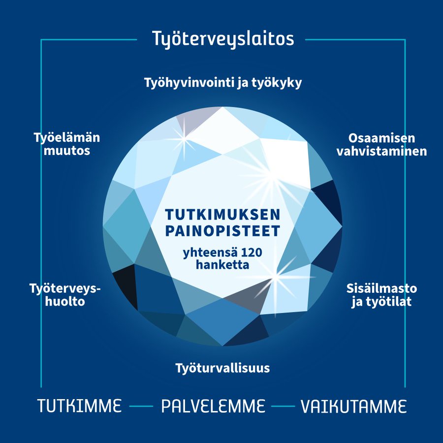 Tutkimme, jotta suomalaiset saisivat #HyvinvointiaTyöstä.

Täältä löydät kaikki tutkimushankkeemme ja tutkimusjulkaisumme: ttl.fi/tutkimus #TutkijoidenYö