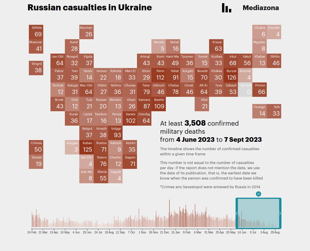 Newsforensics's tweet photo. @HHungduc Zelensky achieved Russia's goals.
The long war for dummies
https://t.co/4NXW7cEGpb
#wwIII #worldwar #nuclearwar #putin #zelensky #NATO #UScollapse #longwar #newRussia https://t.co/aJ2e4Mh3N1