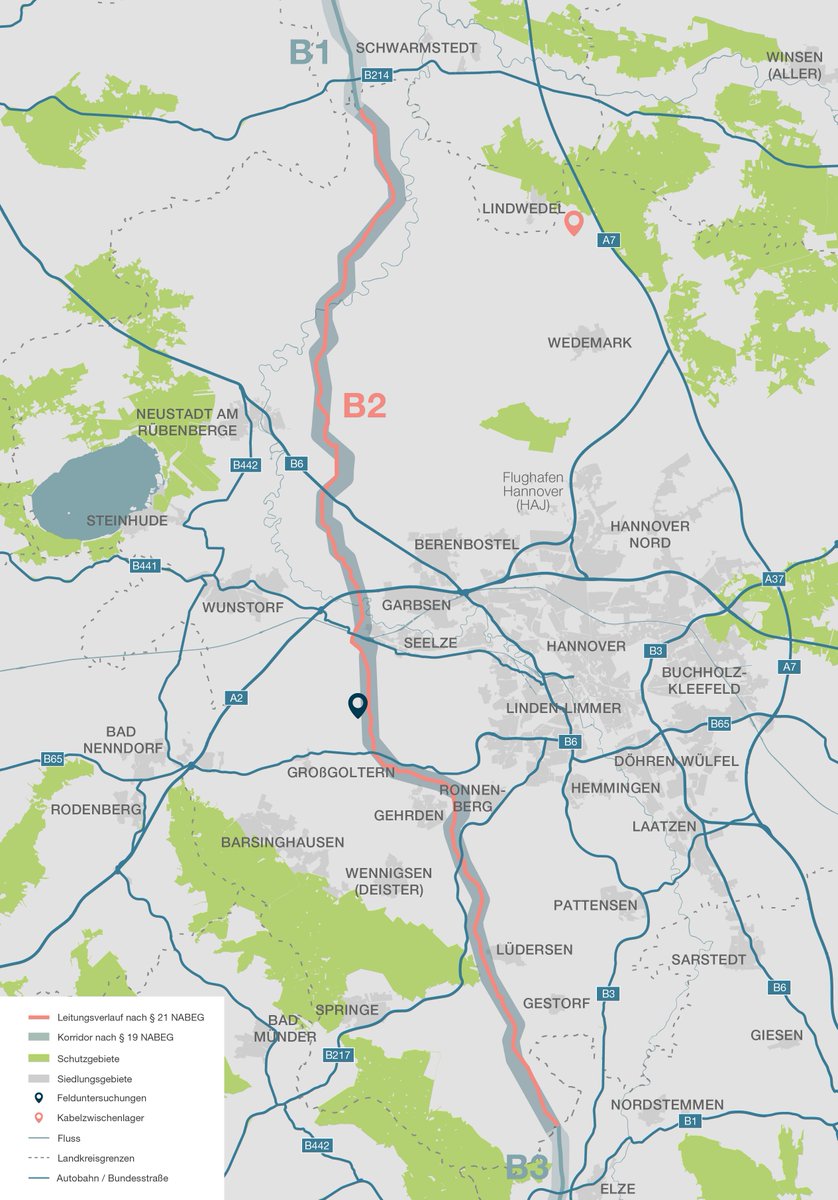 Genehmigungsunterlagen für den 66km langen #SuedLink Abschnitt B2 in der Region #Hannover eingereicht. Der anspruchsvolle Leitungsverlauf in dieser Region wurde mit aktiver Beteiligung der Bevölkerung ermittelt. Über 2.800 Hinweise wurden dabei berücksichtigt.