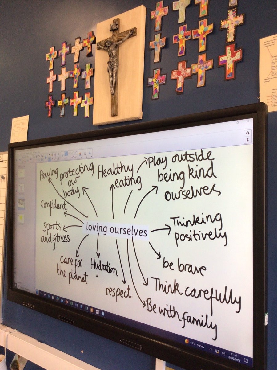 StMaryB17's tweet photo. #KS2 Saint Alphonsa house have been focusing on their section of the school mission statement- Loving Ourselves. They discussed how they can take care of themselves both in and out of school #StAlphonsa #CatholicLife #HouseRetreat https://t.co/co7Uh6ywRl