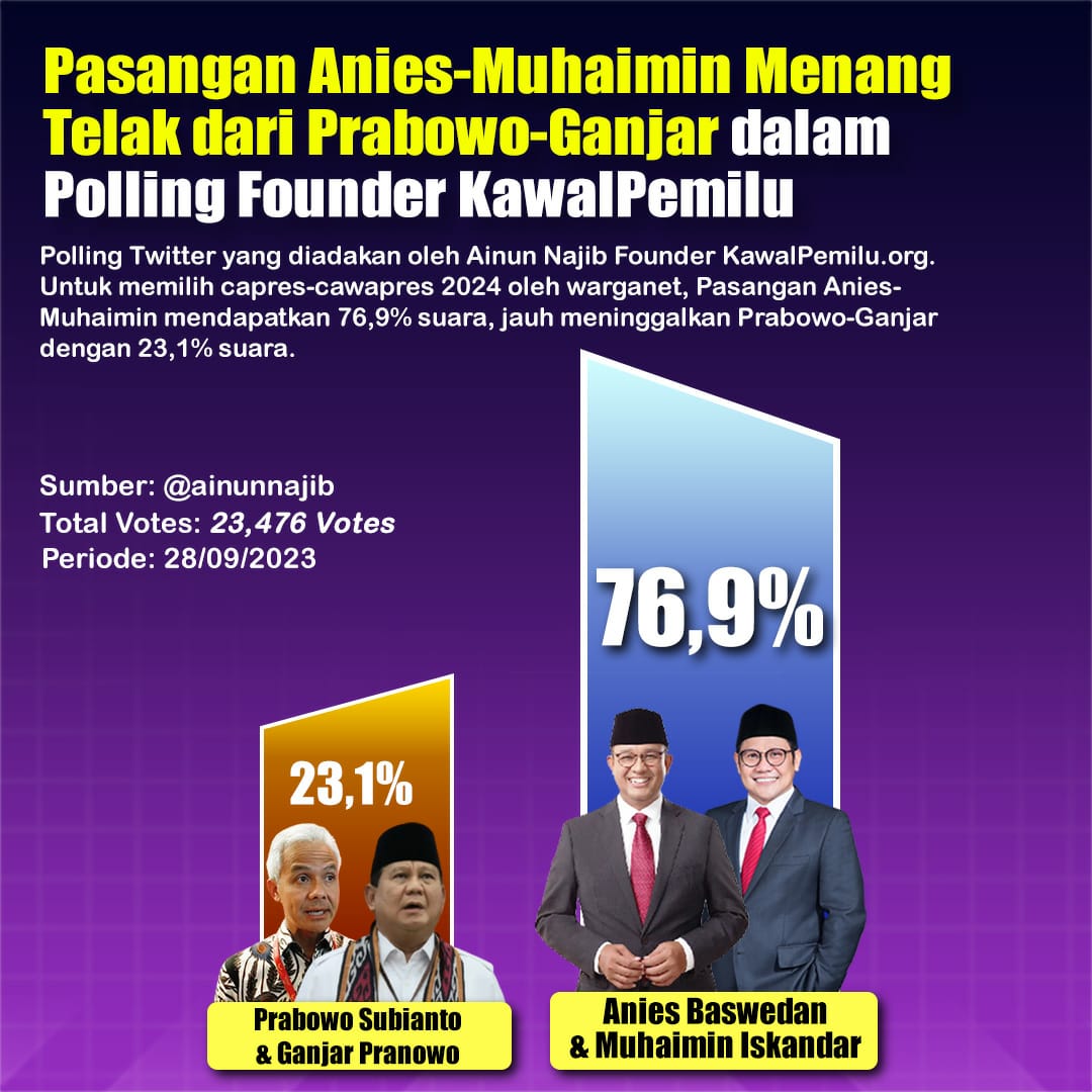 Anies Mania tweet media