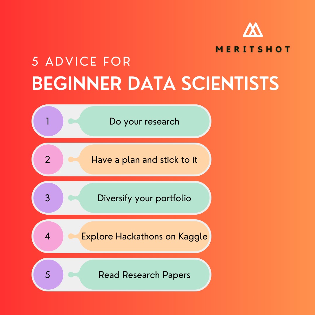 meritshot's tweet image. Diving into the world of data science? 
🚀 Here are the Top 5 Pro Tips
Ready to get started on your data science journey?
 #DataScience #BeginnerTips #LearningByExample #Meritshot