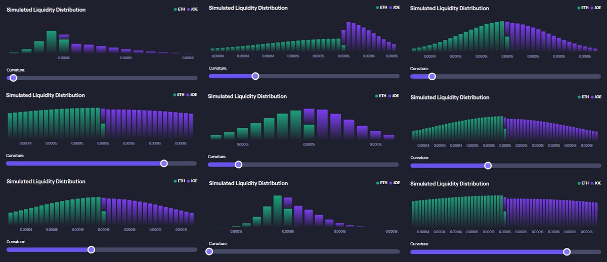 LFJ_gg's tweet photo. I like Curves and I can't deny.

You can now adjust the curvature of your curve, before you deploy your liquidity 📊

Liquidity Book, built for Liquidity Providers that want full customisation and control over their deployed capital.

🌊📘 https://t.co/RaxFkDgFtm