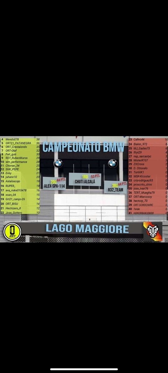 Buenos días Guap@s
#raceday By <a href="/zeroracingteam/">zeroracingteam ZRT</a> &amp; <a href="/ScuderiaORT/">ORT Championships</a> 
Campeonato BMW🏁
III GP Sardegna Trazado A
Dos Qualys dos carreras 
GR3 
GR4 Inverso.
22:30 abrimos directo ⬇️
Twitch.tv/Overtake68tv
 Teas una semana de descanso 
Pilotos al 100%
Os esperamos 
Let's have fun guys😜