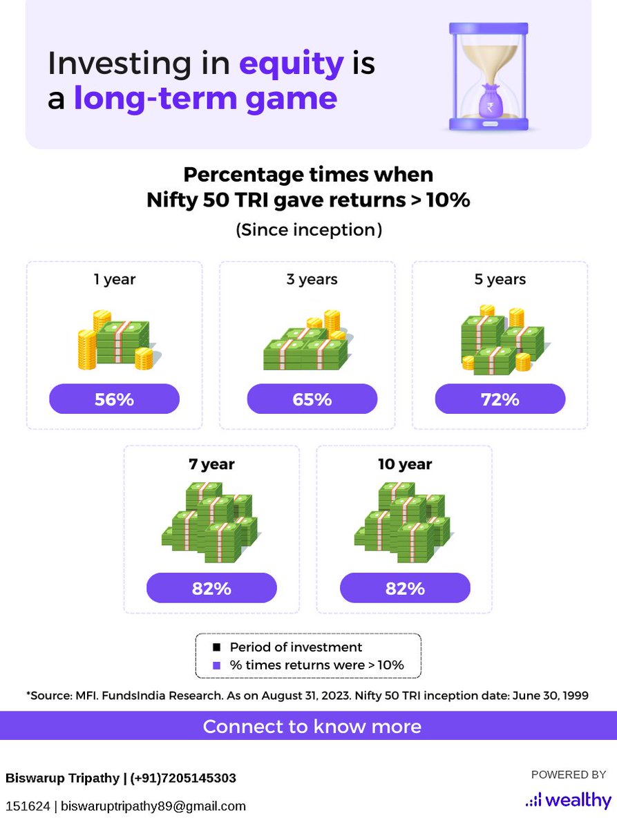BTripathy89's tweet photo. Start your investing journey with me by clicking here - https://t.co/9CkfNNHvfI https://t.co/5962uksd4i