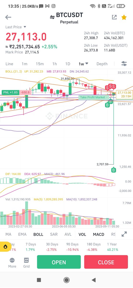 drpremsundar's tweet photo. #btc futures price glitched to 2709 on binance futures  #Binance https://t.co/aoAmiOOTiP