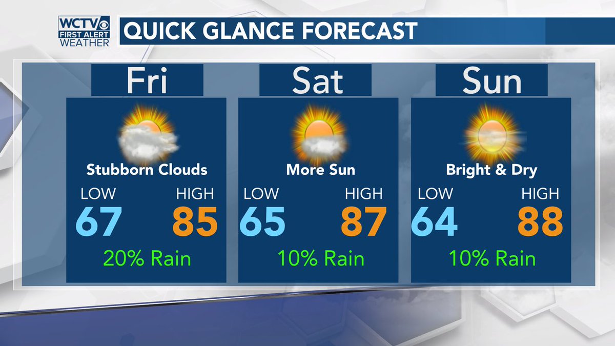 robnucatola's tweet photo. Still waiting for the clouds to break up and clear out - that should be more successful today and that sets up a brighter, drier, more comfortable weekend forecast =) #DryingTrying #StubbornClouds #QGforecast https://t.co/cFG3ULr4xD
