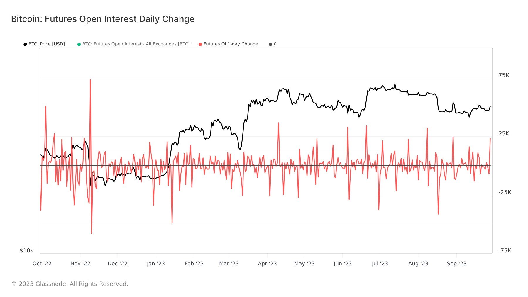 Bitcoin open interest spike signals incoming market volatility