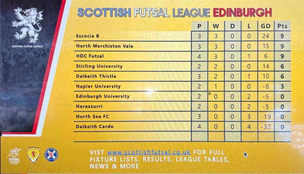 Wednesday 27th September Results next week's fixtures updated tables