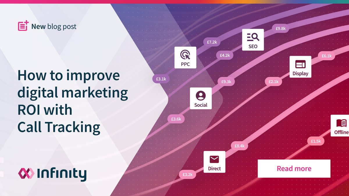 Digital marketing ROI is difficult to measure if you don’t have full visibility of the touchpoints customers interact with at every step of their buyer journeys. Discover how to improve ROI on our blog 🎉 bit.ly/48iRp2N #ROI #MarketingROI