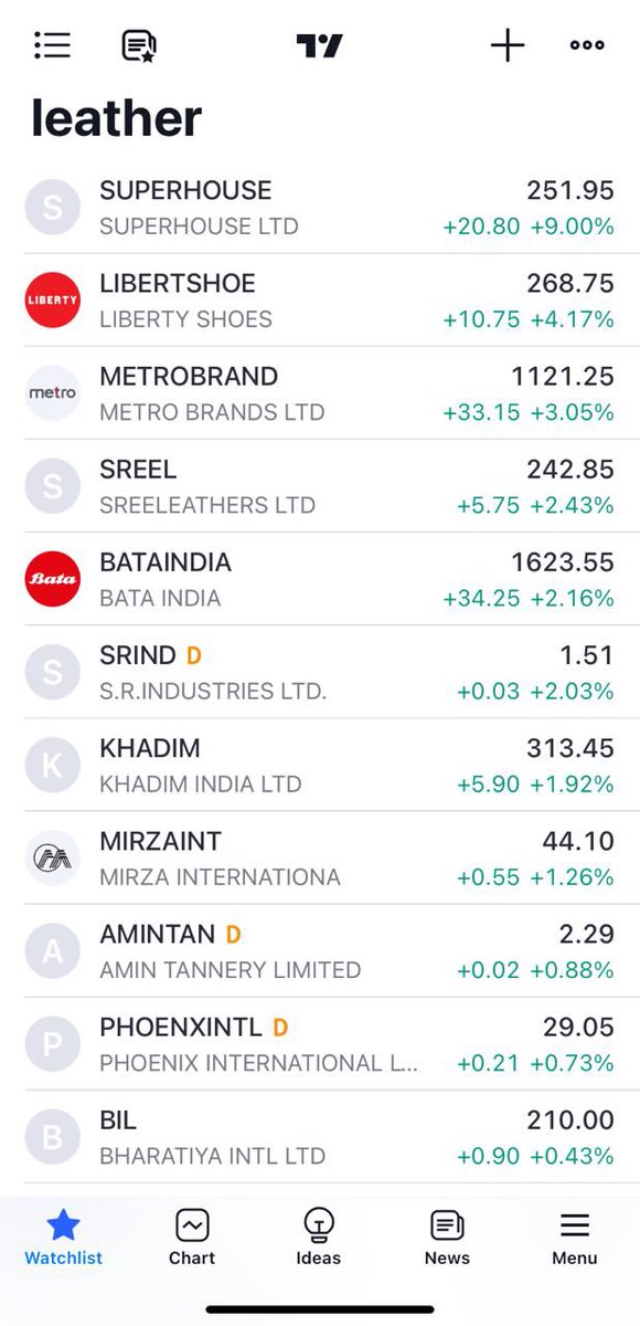 YTA_School's tweet photo. #learher #sector making some noise
Keep a close watch on #khadim and #metrobrands
Non of the stocks are investment idea or a tip , shared for education and observation
#trading https://t.co/A7OX85RaPf