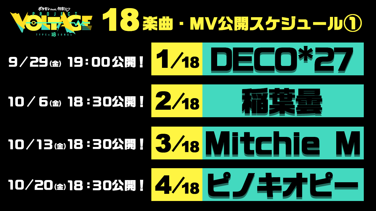 PokeMikuVOLTAGE's tweet photo. #ポケモン と #初音ミク のコラボプロジェクト！

「ポケモン feat. 初音ミク Project VOLTAGE」では、18の楽曲・MVを順次公開✨

来週は……

━━━━━
10/6(金)　18:30公開

２　稲葉曇（@inabakumori）
━━━━━

お楽しみに！

#ポケミク
https://t.co/1SFW6jdW5K https://t.co/LBBJDHofUj