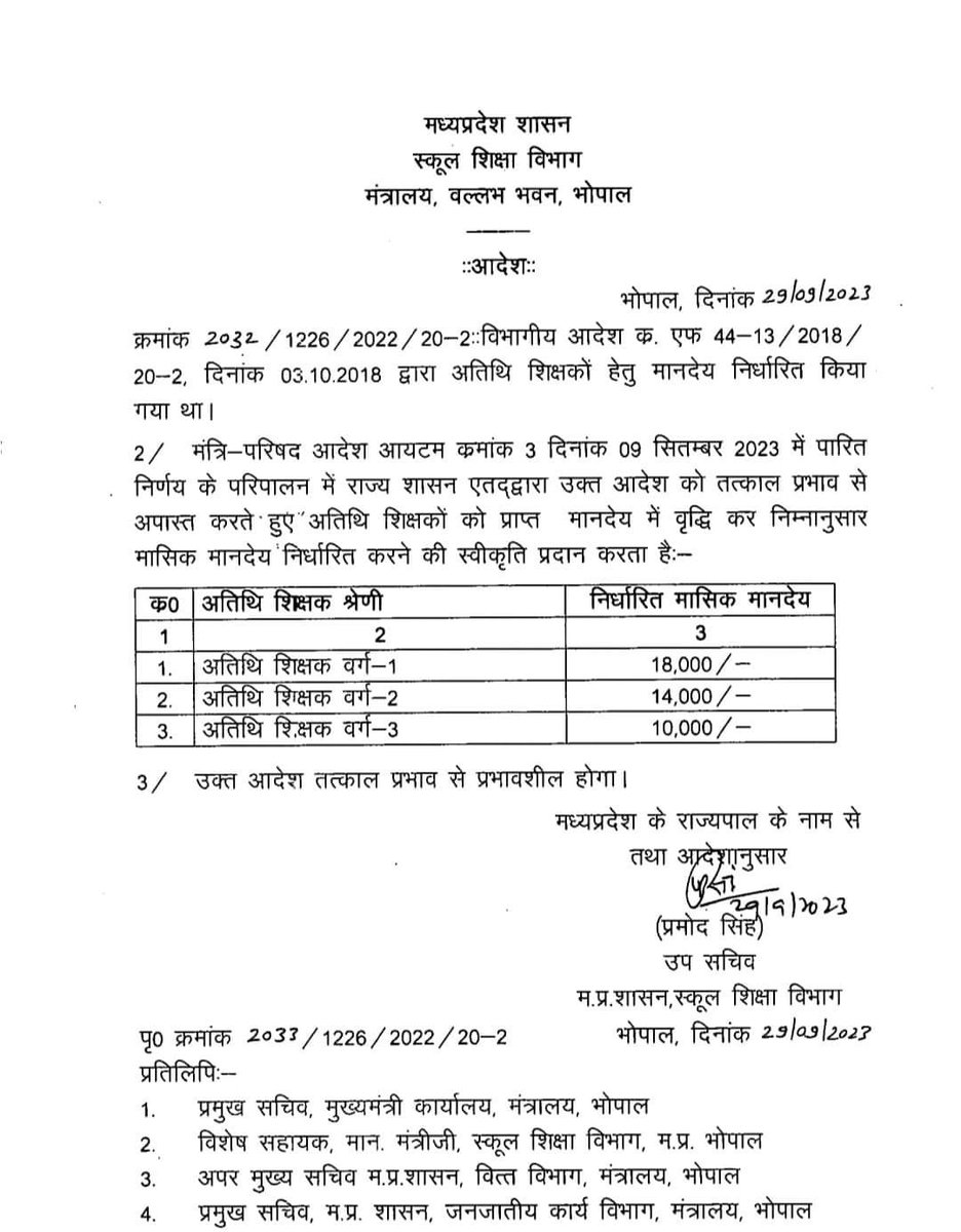 #अतिथि_शिक्षकों के प्राप्त मानदेय में वृद्धि कर निम्नानुसार मासिक मानदेय निर्धारित किया गया है।
◆अतिथि शिक्षक वर्ग-1 ,  18000/-
◆अतिथि शिक्षक वर्ग-2,  14000/-
◆अतिथि शिक्षक वर्ग -3, 10000/-

अतिथि शिक्षकों को प्रमोशन से बाहर करने मे रोक लगाई जाए। <a href="/OfficeofSSC/">Office of Shivraj</a> <a href="/schooledump/">School Education Department, MP</a>
