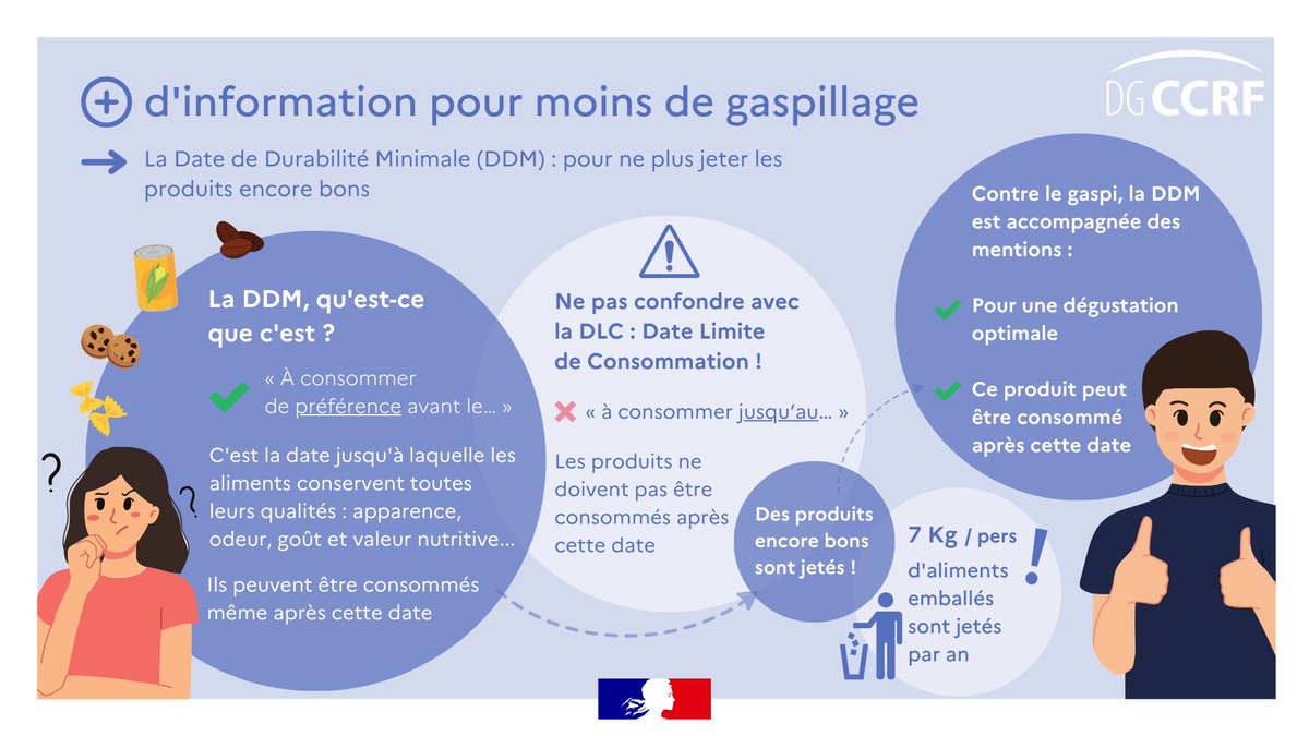 🍏 C'est la Journée internationale de sensibilisation aux pertes et gaspillages de nourriture : l'occasion de retrouver notre infographie sur la date de durabilité minimale (DDM) pour ne plus jeter de produits encore bons !
👉 bit.ly/3V68bKZ
#loiAGEC