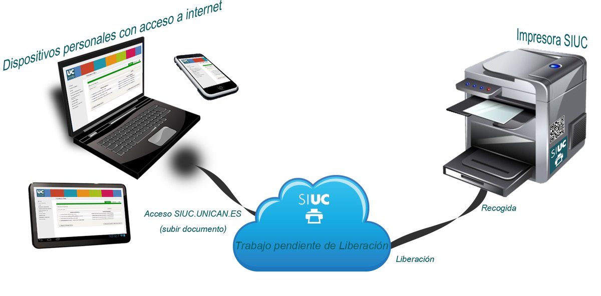 sdei_UC's tweet photo. El próximo martes 3 de octubre, de 13:30 a 19:30 el servicio de impresión público SIUC (https://t.co/rUM4m2ArQG) de @unican estará en mantenimiento. https://t.co/KdIv7ARhvY