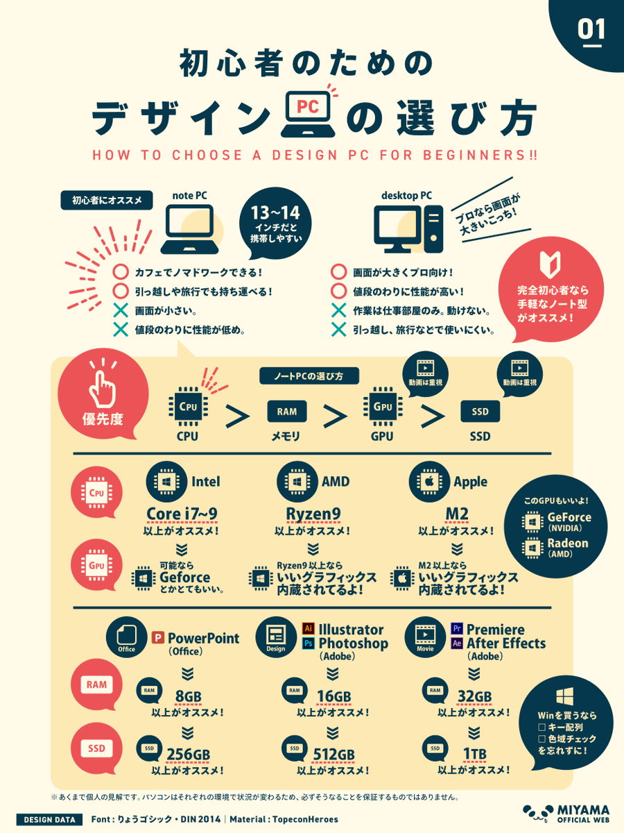 mmmiyama_D's tweet photo. 【初心者さん向けPCスペック早見表】
もうすぐアップルさんのM3チップ発売かも！？ということで、元PC販売員の旦那氏にきいて作ったPCスペック一覧表をご紹介です。優先度はメモリ重視でもよいですよ。ちなみにイラレ・フォトショデザイン使いは可能なら、動画スペックでそろえるのがオススメです😅 https://t.co/evgsPNA9mt