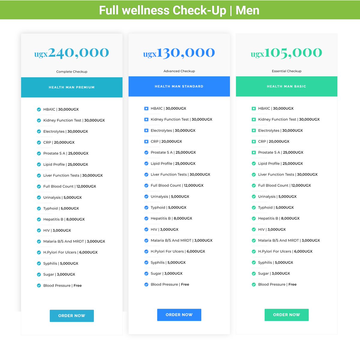 Your father needs this gift, a once-in-a-year wellness medical check-up.

We made it easy for we can find him anywhere, and take off samples from anywhere.

✅ Order
✅ We come to you &amp; collect samples
✅ Receive accurate results &amp; recommendations

Book your checkup today.