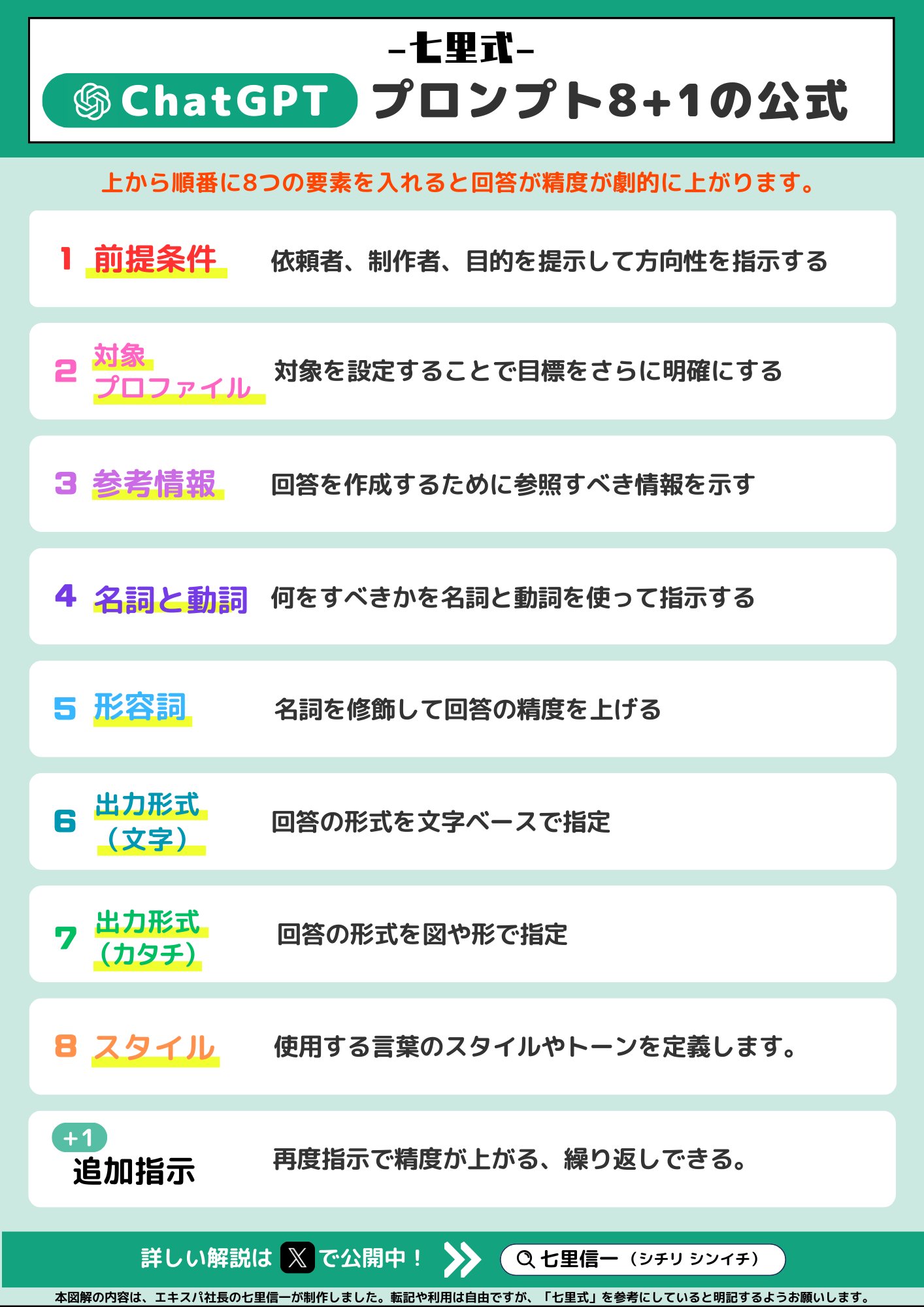 七里信一 | 日本一わかりやすく生成AIを教えてます on X