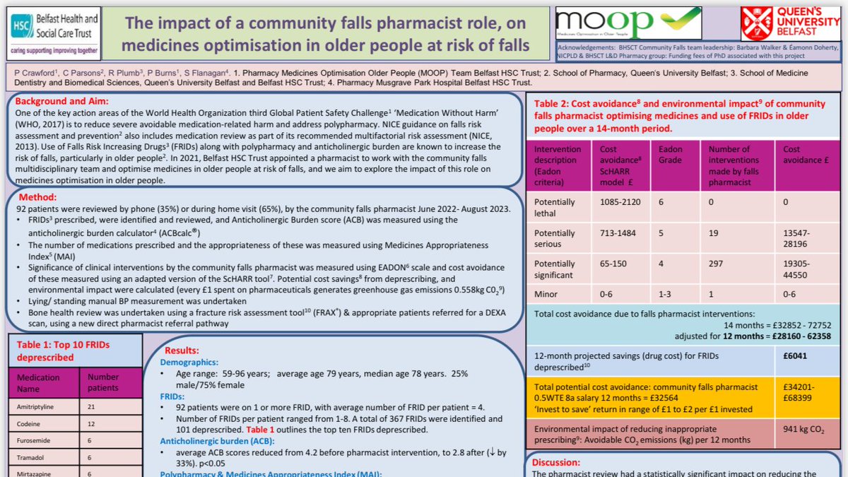 Presenting poster today #BGSConf Int Conf on Falls &amp; Postural Stability <a href="/GeriSoc/">British Geriatrics Society</a>, on role @bhsct of community falls pcist reducing inapprop polypharmacy/ACB, identifying osteoporosis/osteopenia via pcist DEXA referral <a href="/DrCaroleParsons/">Carole Parsons</a> <a href="/paulaburns8811/">Paula Burns</a> <a href="/mccusker_eimear/">Eimear McCusker</a> <a href="/Moira29/">Moira Kearney</a>