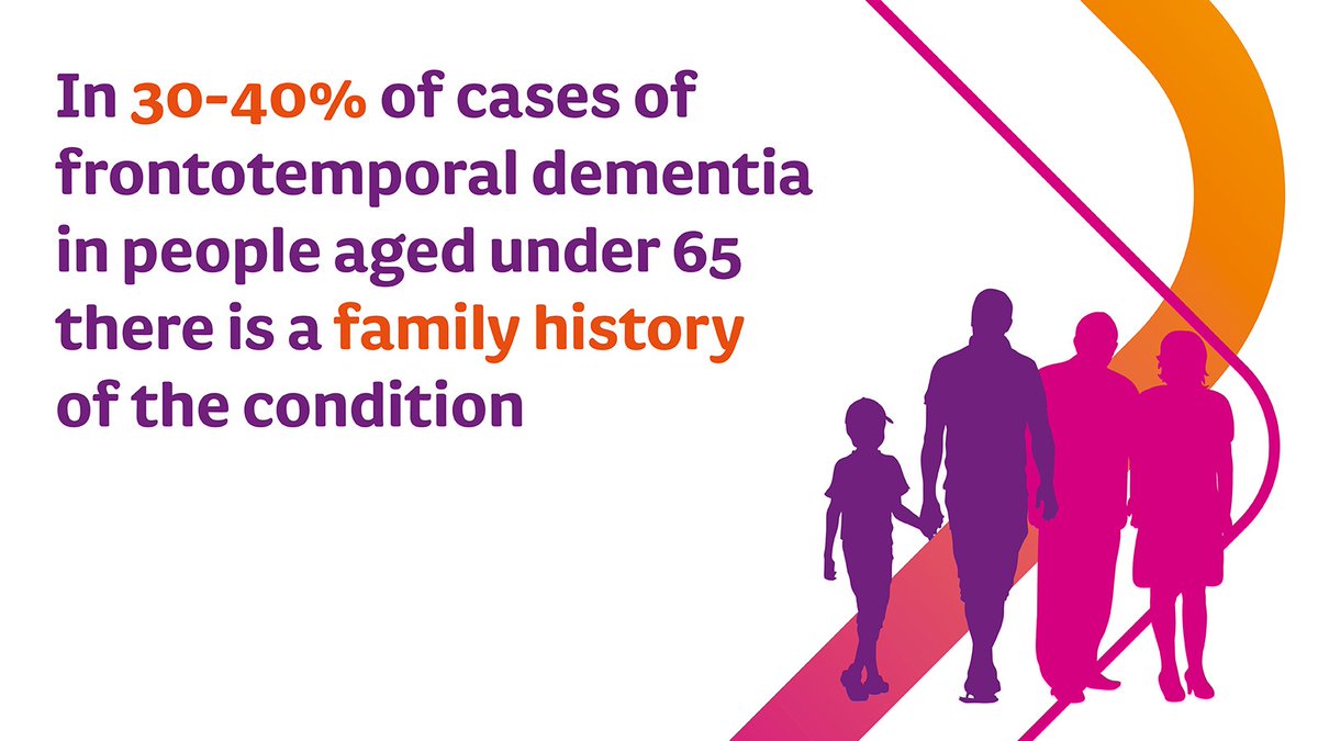 YoungDemNetwork's tweet photo. It's World #FTDAwarenessWeek. In 30-40% of cases of frontotemporal #dementia in people aged under 65 there is a family history of the condition. Network members Rare Dementia Support offer specialist information &amp; support. Visit: https://t.co/oxwkkpW8oR @RareDementia https://t.co/uB5Lnc3CXT