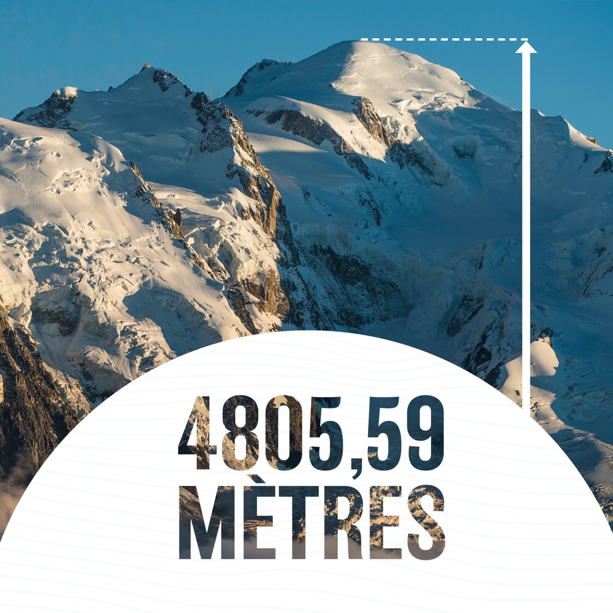 La mesure officielle du mont Blanc est tombée !

Merci à @OGE_geometres &amp; à <a href="/UNGE_officiel/">UNGE</a> !

#MesuredumontBlanc #Aventure4810 #MontBlanc #GeometreExpert
