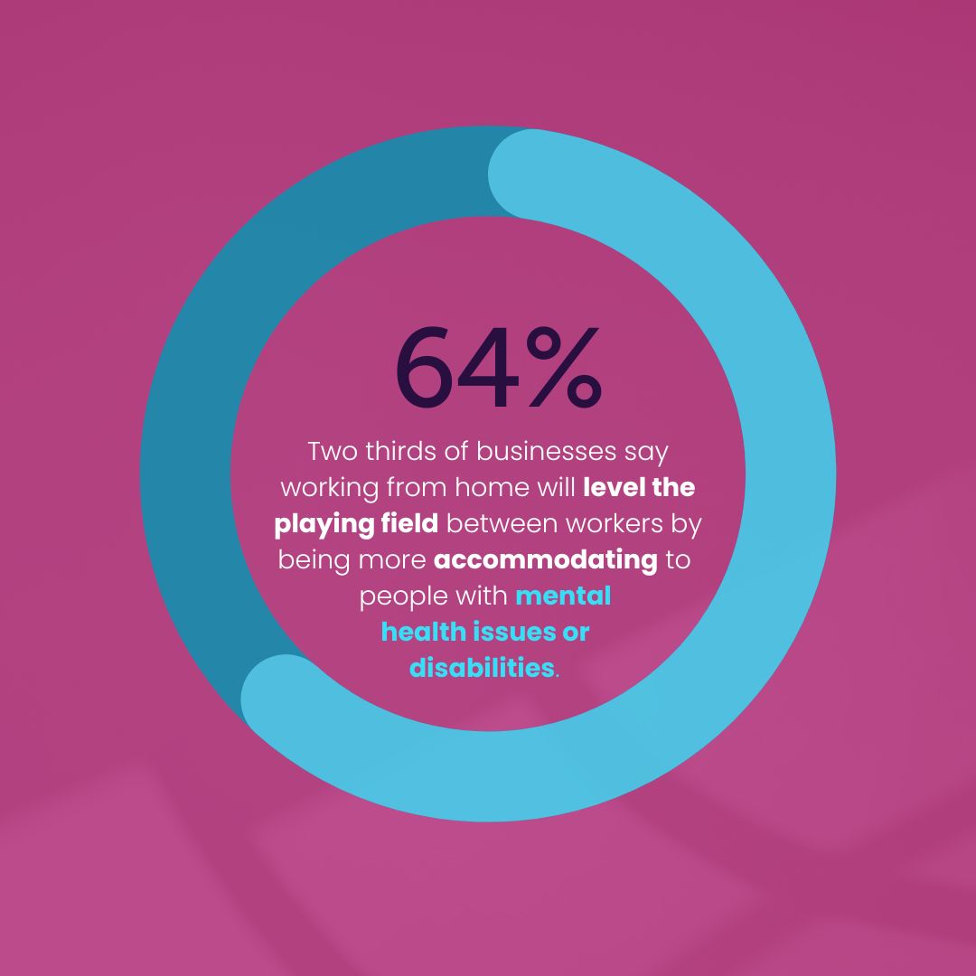 thewisecampaign's tweet image. Remote working can improve inclusion by:
✔️ Allowing young families to have dual-income
✔️ Improving women's opportunities
✔️Allowing those with mental or physical disabilities to work
✔️Increasing productivity and reducing sick days
#InclusionWeek #RemoteWorking