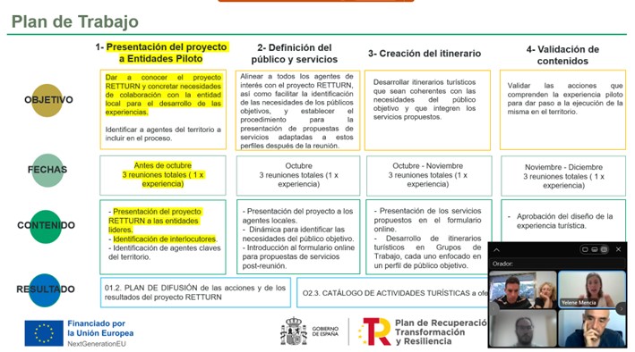 fvmpendirecto's tweet image. ✔️ Programa Retturn 🇪🇺
📷 Presentación del Proyecto a Entidades Piloto.