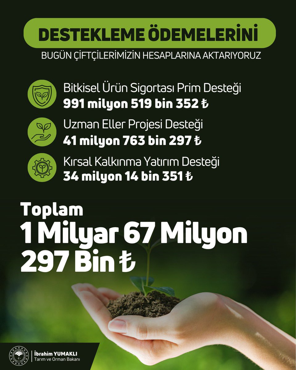 ibrahimyumakli's tweet photo. 1 milyar 67 milyon 297 bin TL tarımsal destekleme ödemesini çiftçilerimizin hesaplarına bugün aktarıyoruz.

Hayırlı ve bereketli olsun.🌱 https://t.co/LbcfAgw3gz