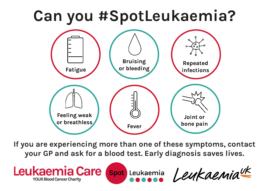 ⁉️Can you #SpotLeukaemia?  

🧑‍⚕️It's important to see your GP if you're experiencing any of the below symptoms.   

#EarlyDiagnosis #CancerAwareness #BloodCancerAwaresnessMonth <a href="/SpotLeukaemia/">Spot Leukaemia</a> <a href="/LeukaemiaCareUK/">Leukaemia Care</a>