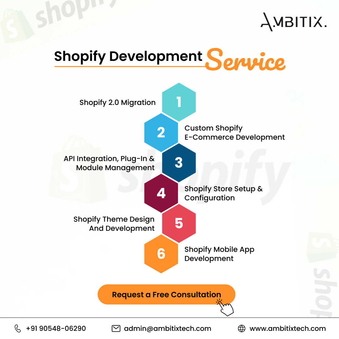 Ambitixtech tweet media