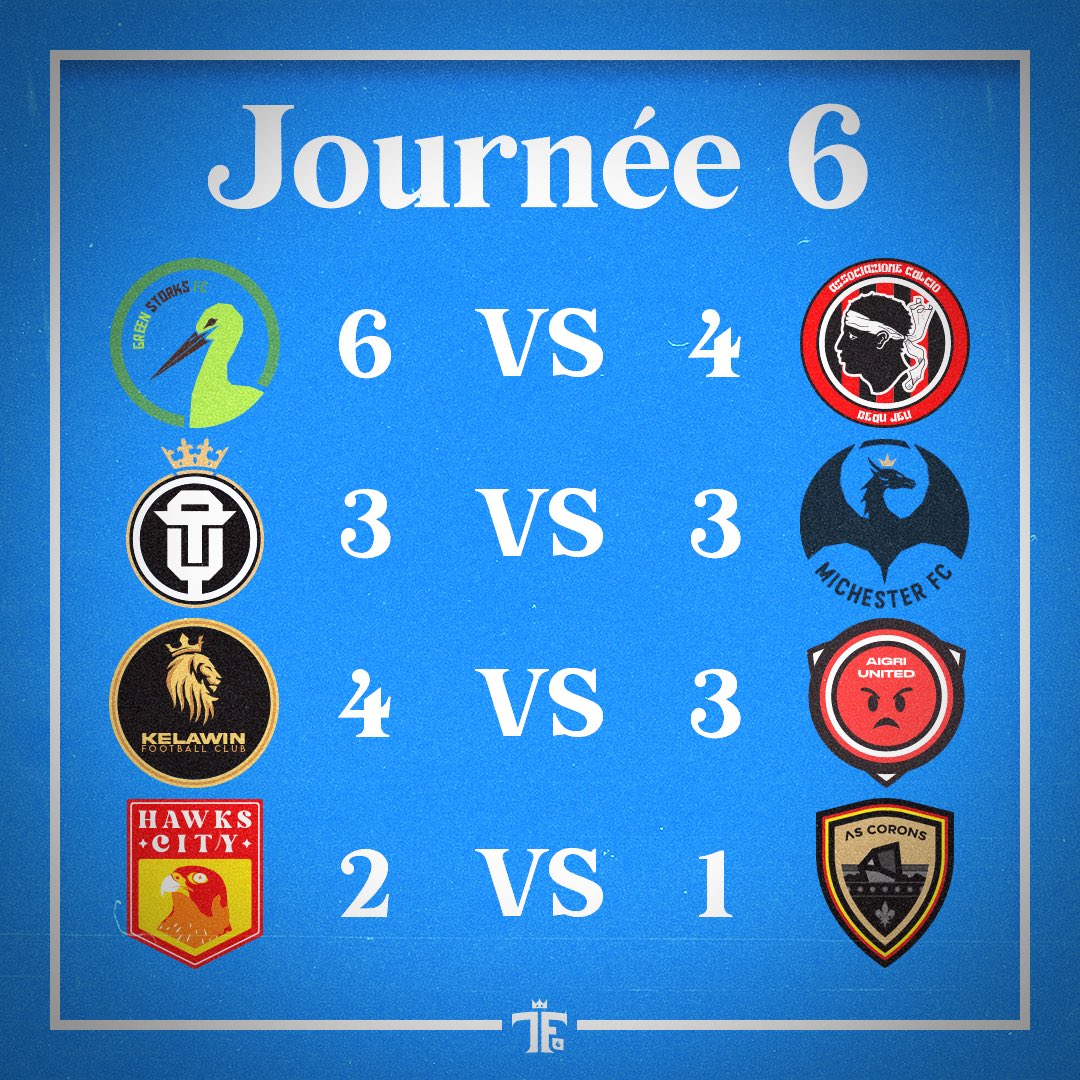 _TFFederation_'s tweet photo. 🔵TF Premier Two🔵
Saison 2023/2024
Phase Aller | J6/J14

🫏 @FCBJ2023
😡@AigriUnited
⚜️@ASCoronns
🦢@GreenStorksFC
🐦@hawkscityfc
🦁@KelawinMPG
🐲@MICHESTER_OFF
👑@OlympiqueTrefor

Résultat des matchs⬇️ https://t.co/lnojeej2Oq