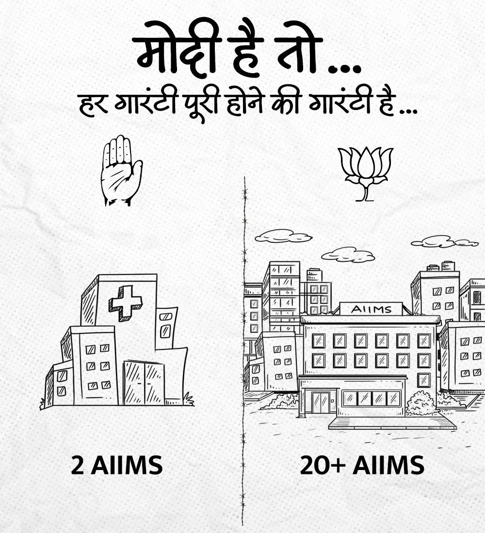 BJP4India's tweet photo. मोदी मतलब हर गारंटी पूरी होने की गारंटी... 

कांग्रेस ने अपने दशकों के शासन के दौरान देश को दिया मात्र दो AIIMS, मोदी सरकार के मात्र 9 वर्ष में भारत में बने 20 से अधिक AIIMS. https://t.co/kpWZrjq9Gi