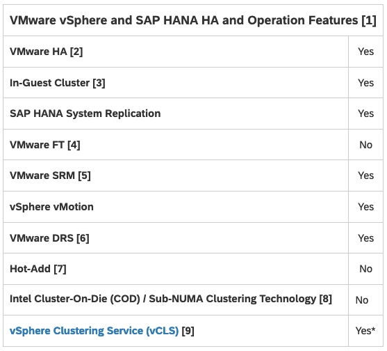 Have you ever heard of SNC or COD as a feature related to Intel? During a #saphana health check for a customer we found this as default config in the BIOS.
This is dangerous for HANA environments! It can cause corruptions. Please check your settings!
#geeknews